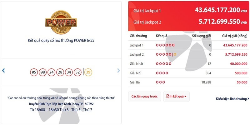 Khám phá về cơ cấu giải thưởng khủng của xổ số Power 6/55